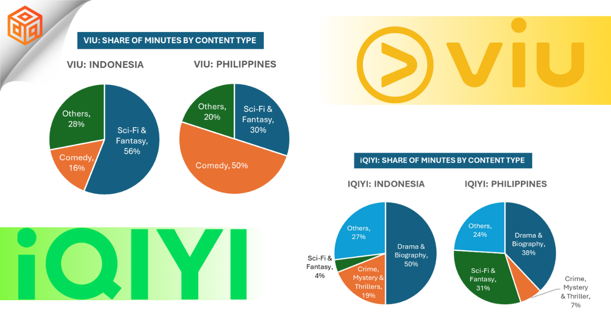 Regional Streaming Preferences