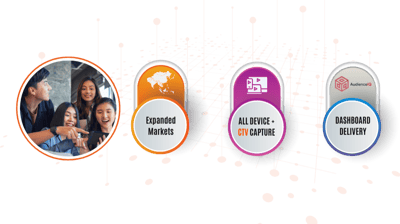 OnDemandIQ to Expand Coverage to Japan, Korea & Vietnam